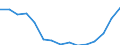 Indicator: Population Estimate,: Total, Hispanic or Latino, Some Other Race Alone (5-year estimate) in Bent County, CO