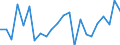 Indicator: Population Estimate,: re Death Rate for Bent County, CO