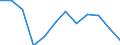 Indicator: Population Estimate,: Migration Flow (5-year estimate) for Bent County, CO (DISCONTINUED)