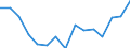 Indicator: Population Estimate,: Over Who Have Completed an Associate's Degree or Higher (5-year estimate) in Bent County, CO