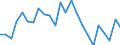 Indicator: Gross Domestic Product:: Private Goods-Producing Industries in Bent County, CO