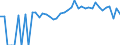 Indicator: 90% Confidence Interval: Lower Bound of Estimate of People of All Ages in Poverty for Bent County, CO