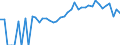 Indicator: 90% Confidence Interval: Lower Bound of Estimate of Percent of People of All Ages in Poverty for Bent County, CO