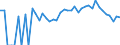 Indicator: 90% Confidence Interval: Lower Bound of Estimate of Percent of People Age 0-17 in Poverty for Bent County, CO