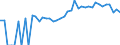 Indicator: 90% Confidence Interval: Upper Bound of Estimate of Percent of People of All Ages in Poverty for Bent County, CO