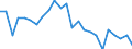 Indicator: Real Gross Domestic Product:: All Industries in Bent County, CO