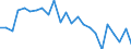 Indicator: Real Gross Domestic Product:: Private Goods-Producing Industries in Bent County, CO