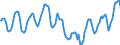 Indicator: Housing Inventory: Active Listing Count: in Boulder County, CO