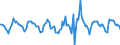 Indicator: Housing Inventory: Active Listing Count: Month-Over-Month in Boulder County, CO