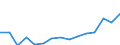 Indicator: Housing Inventory: Active Listing Count: r Boulder County, CO