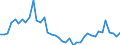 Indicator: Housing Inventory: Active Listing Count: ed by Building Permits for Boulder County, CO