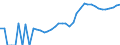 Indicator: Housing Inventory: Active Listing Count: nty, CO