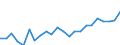 Indicator: Housing Inventory: Active Listing Count: , CO