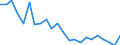 Indicator: Housing Inventory: Active Listing Count: oulder County, CO