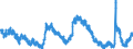 Indicator: Housing Inventory: Active Listing Count: 