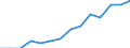 Indicator: Housing Inventory: Active Listing Count: estimate) in Boulder County, CO