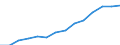 Indicator: Housing Inventory: Active Listing Count: imate) in Boulder County, CO