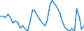 Indicator: Housing Inventory: Active Listing Count: 