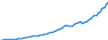 Indicator: Housing Inventory: Active Listing Count: 