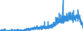 Indicator: Housing Inventory: Active Listing Count: y, CO