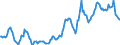 Indicator: Housing Inventory: Average Listing Price: in Boulder County, CO