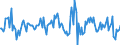 Indicator: Housing Inventory: Average Listing Price: Month-Over-Month in Boulder County, CO