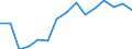 Indicator: Population Estimate,: Total, Not Hispanic or Latino, Black or African American Alone (5-year estimate) in Boulder County, CO