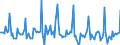 Indicator: Market Hotness:: Median Days on Market in Boulder County, CO