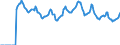 Indicator: Market Hotness:: Page View Count per Property Versus the United States in Boulder County, CO