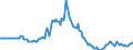 Indicator: Market Hotness:: Page View Count per Property in Boulder County, CO