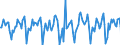 Indicator: Market Hotness:: Median Days on Market Versus the United States in Boulder County, CO