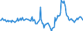 Indicator: Market Hotness:: Median Days on Market in Boulder County, CO