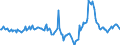 Indicator: Market Hotness:: Median Days on Market Day in Boulder County, CO