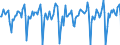 Indicator: Market Hotness:: Median Days on Market in Boulder County, CO