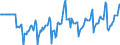 Indicator: Market Hotness:: Median Listing Price in Boulder County, CO