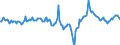 Indicator: Market Hotness:: Median Days on Market Day in Boulder County, CO