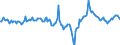 Indicator: Market Hotness:: Median Listing Price Versus the United States in Boulder County, CO