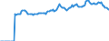 Indicator: Market Hotness:: Median Listing Price in Boulder County, CO