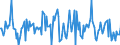 Indicator: Market Hotness:: Median Listing Price in Boulder County, CO