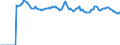 Indicator: Market Hotness:: Median Listing Price Versus the United States in Boulder County, CO