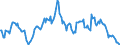 Indicator: Market Hotness:: Median Listing Price in Boulder County, CO