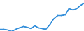 Indicator: Gross Domestic Product:: Private Goods-Producing Industries in Boulder County, CO