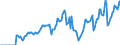 Indicator: Market Hotness: Hotness Rank in Boulder County, CO: 