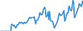 Indicator: Market Hotness: Hotness: Market Hotness: Hotness: Score in Boulder County, CO