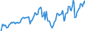 Indicator: Market Hotness: Hotness Rank in Boulder County, CO: 