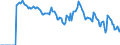 Indicator: Market Hotness: Hotness: Market Hotness: Hotness: Score in Boulder County, CO