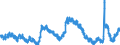 Indicator: Unemployed Persons in Boulder County, CO: 