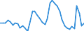 Indicator: Unemployed Persons in Boulder County, CO: 