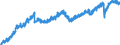 Indicator: Employed Persons in Boulder County, CO: 