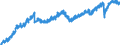 Indicator: Market Hotness: Listing Views per Property: Versus the United States in Boulder County, CO